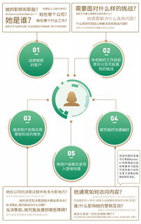 微會(huì)動(dòng)賦能會(huì)展?fàn)I銷(xiāo) 基于用戶畫(huà)像的數(shù)字服務(wù)效能提升之道